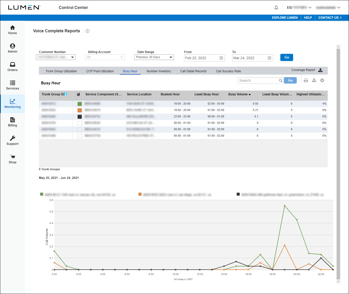 Voice Complete Reports (showing Busy Hour)