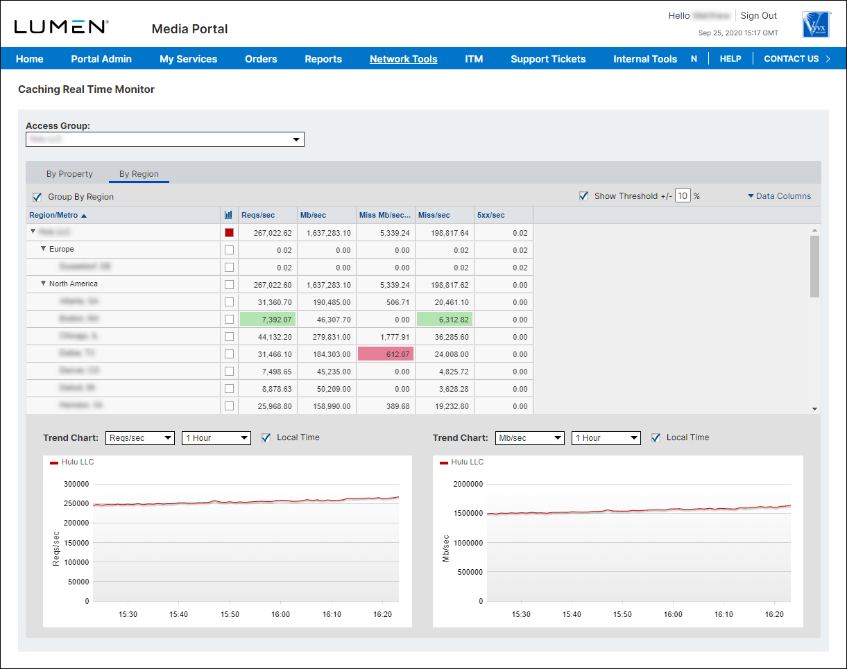 Caching Real Time Monitor