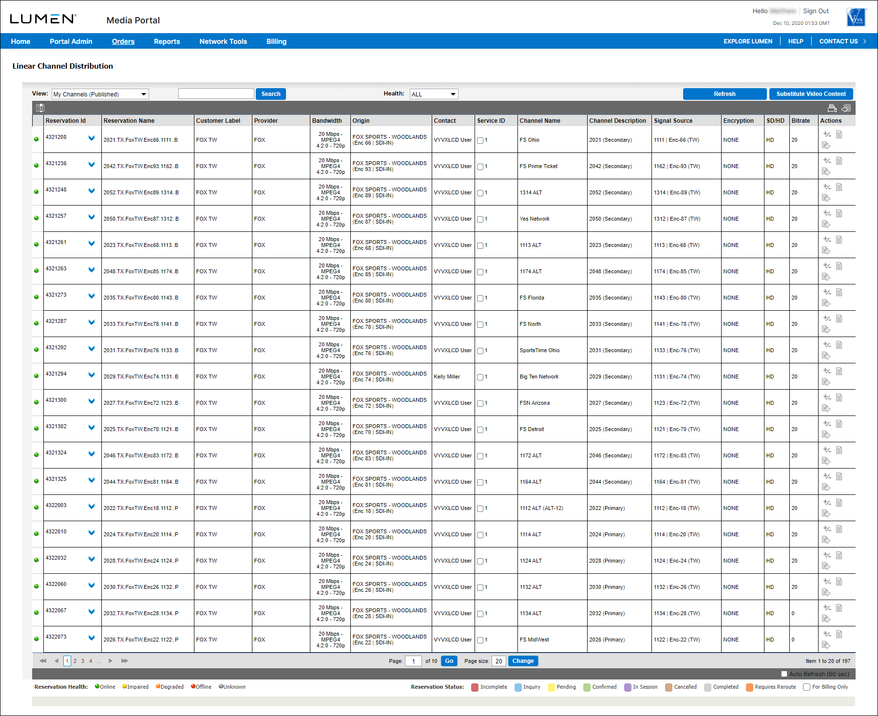 Linear Channel Distribution (showing My Channels (Published))