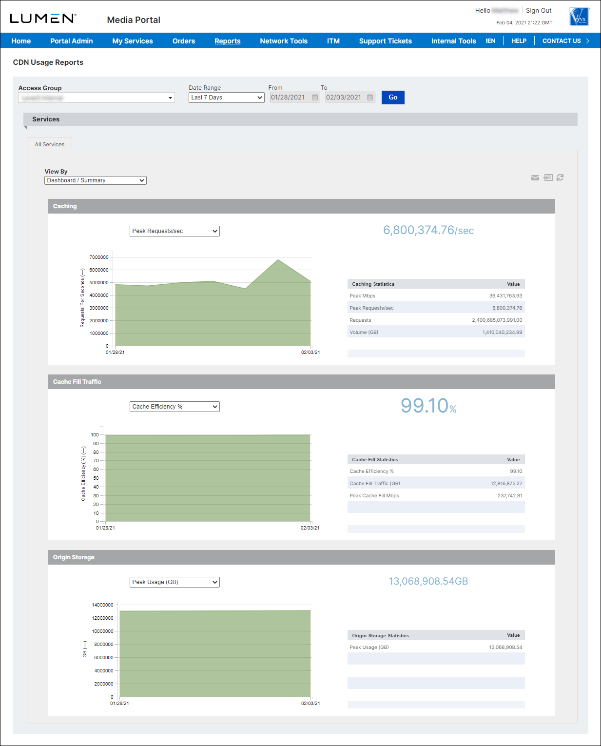 CDN Usage Reports (showing All Services tab)