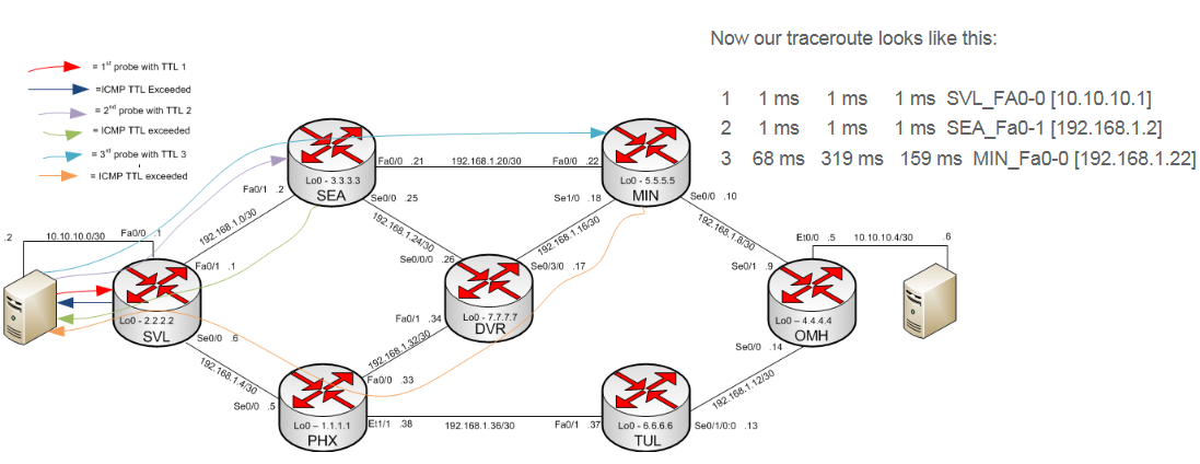 Traceroute eight c