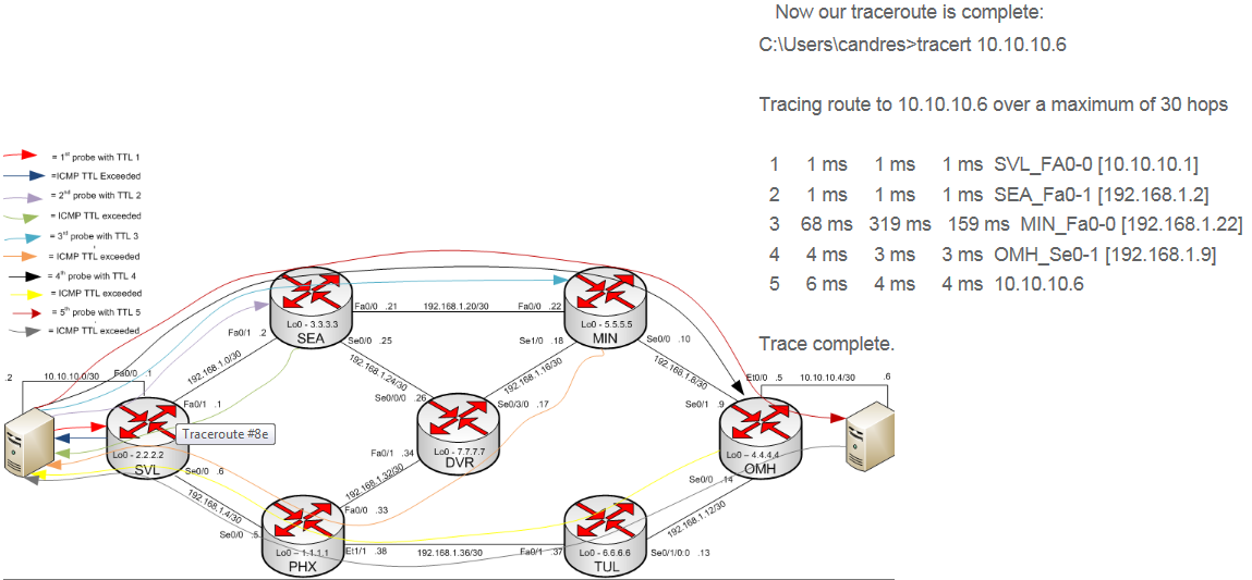 Traceroute eight e