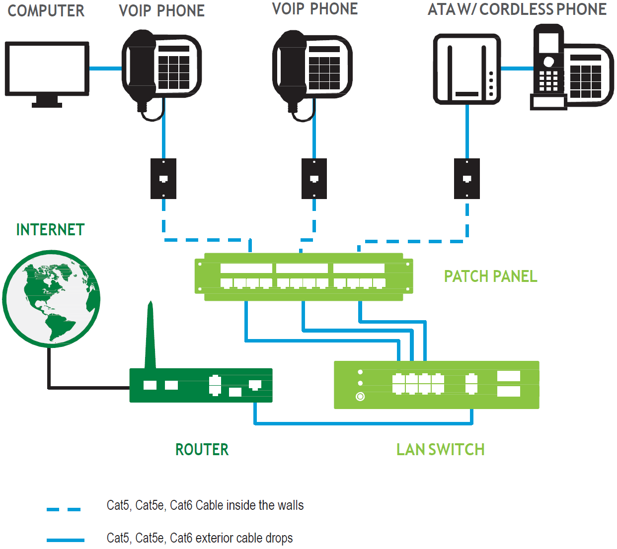 Wiring scenario A