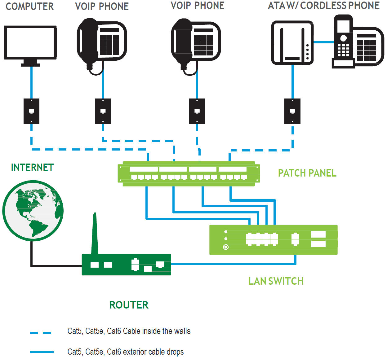 Wiring scenario C