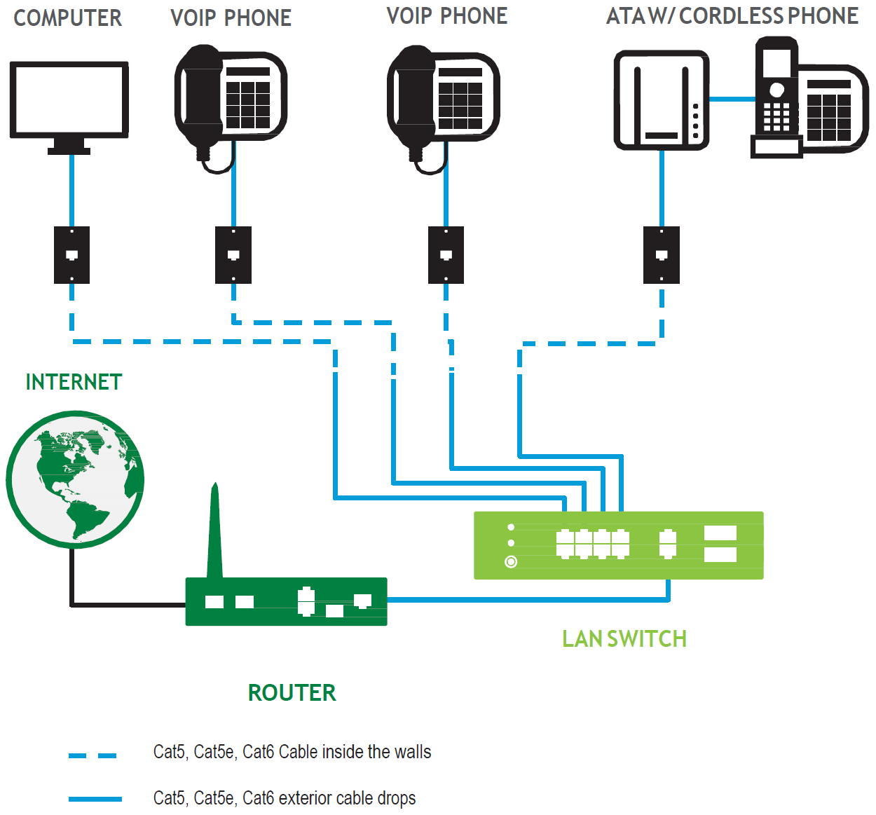 Wiring scenario D